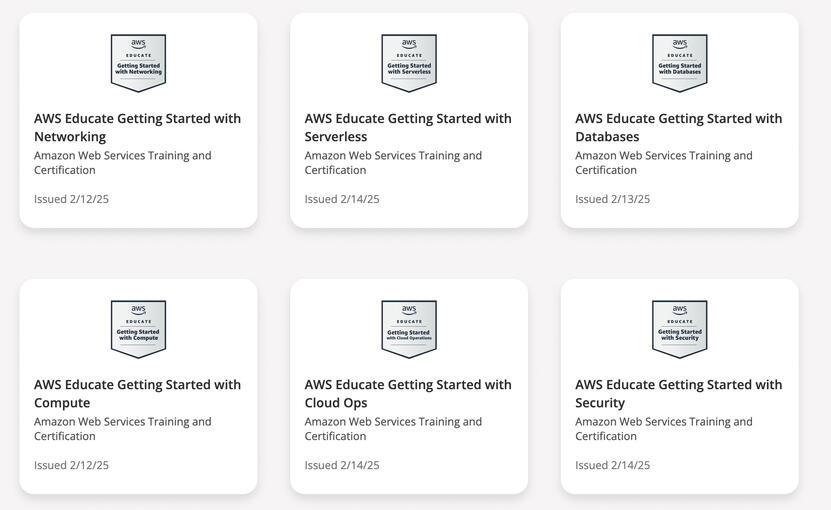 AWS Amazon Web Services